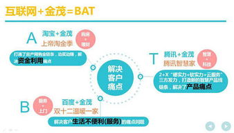 突围BAT系围堵 中国金茂的数字化营销三部曲，重构上海互联网销售版图