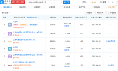 东方国信参设科技新公司，注册资本2000万元聚焦上海互联网销售业务