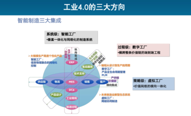 工业4.0时代 中国如何通过物联网与互联网销售驱动智能制造新浪潮