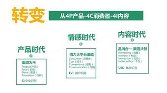 互联网电商与新零售品牌 多维度融合赢得消费者的核心策略