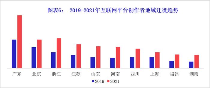 人民智作发布《中国创作者生态报告2021》
